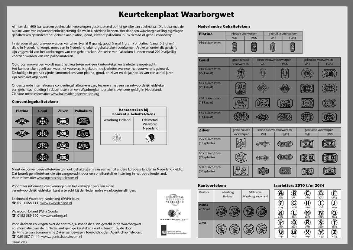 Keurtekenplaat Waarborgwet